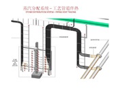 DEKORON伴热系统